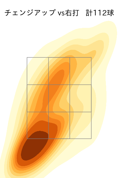 ネルソン 配球ヒートマップ(2025年rs月)