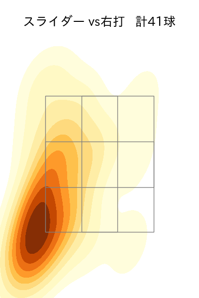 ネルソン 配球ヒートマップ(2025年rs月)