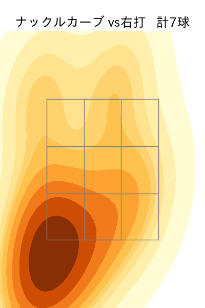 ネルソン 配球ヒートマップ(2025年rs月)