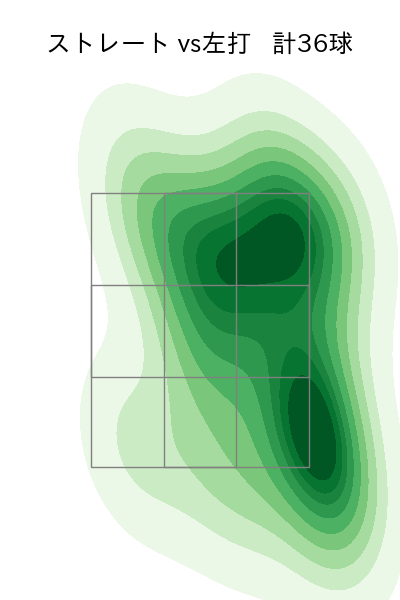 島本 浩也 配球ヒートマップ(2025年rs月)