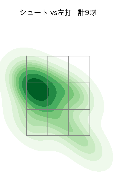 島本 浩也 配球ヒートマップ(2025年rs月)