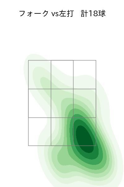 島本 浩也 配球ヒートマップ(2025年rs月)