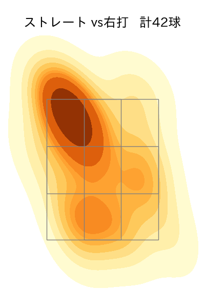 島本 浩也 配球ヒートマップ(2025年rs月)
