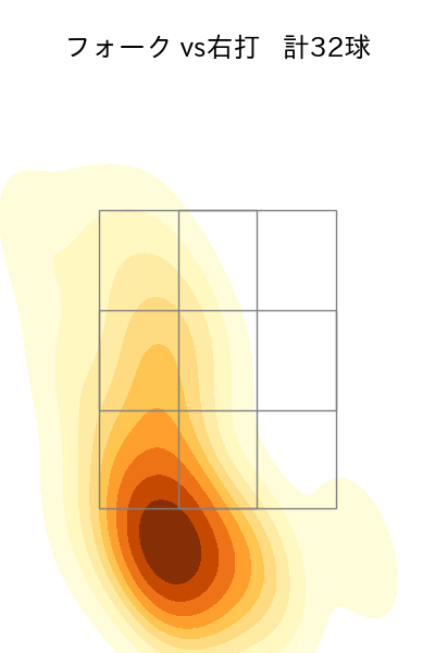 島本 浩也 配球ヒートマップ(2025年rs月)