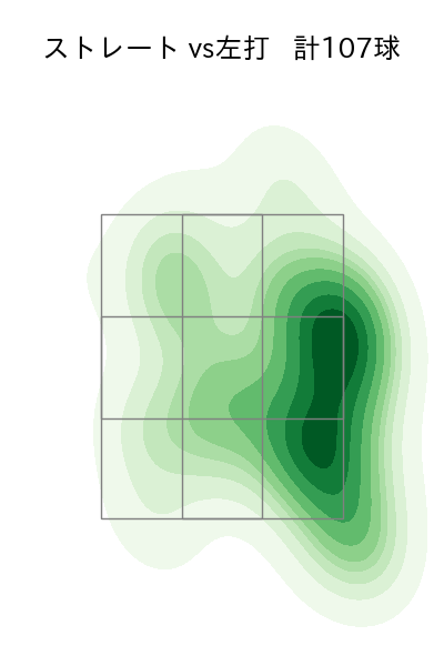 桐敷 拓馬 配球ヒートマップ(2025年rs月)