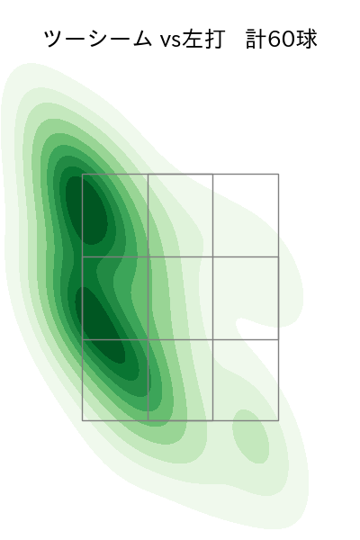 桐敷 拓馬 配球ヒートマップ(2025年rs月)