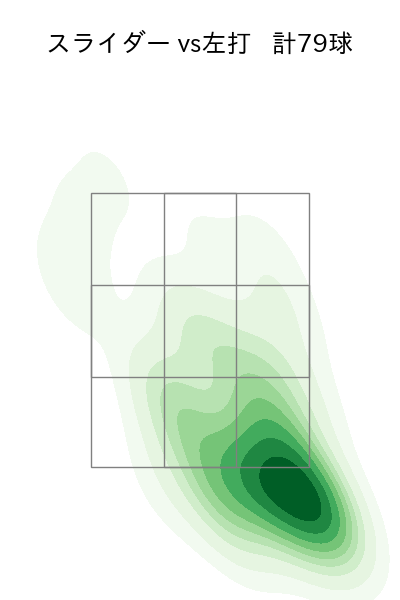 桐敷 拓馬 配球ヒートマップ(2025年rs月)
