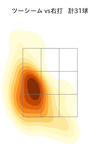 桐敷 拓馬 配球ヒートマップ(2025年rs月)