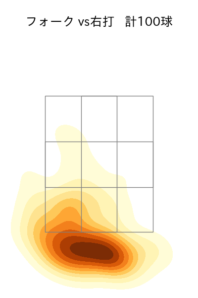 桐敷 拓馬 配球ヒートマップ(2025年rs月)