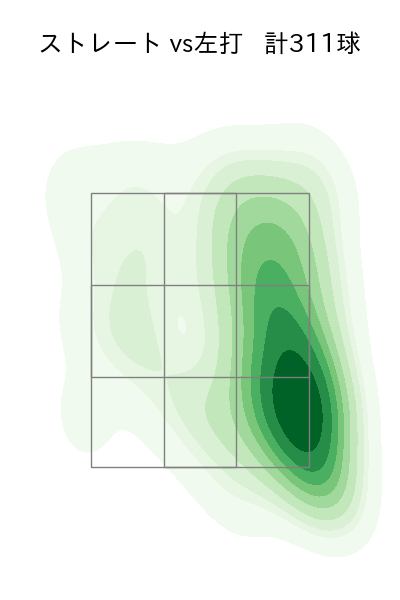 大竹 耕太郎 配球ヒートマップ(2025年rs月)