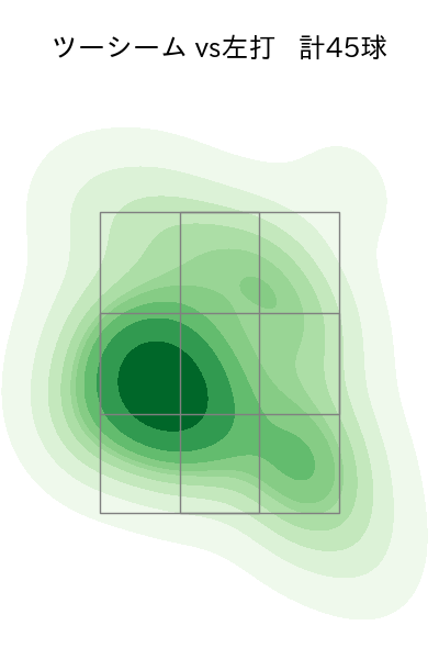 大竹 耕太郎 配球ヒートマップ(2025年rs月)