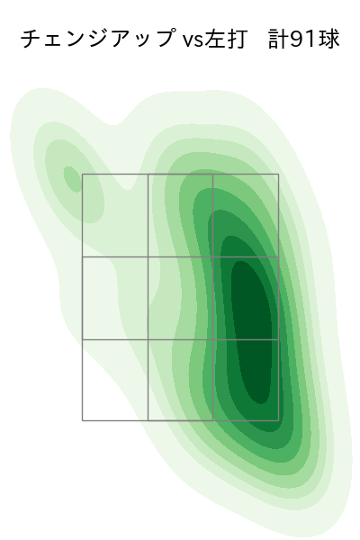 大竹 耕太郎 配球ヒートマップ(2025年rs月)
