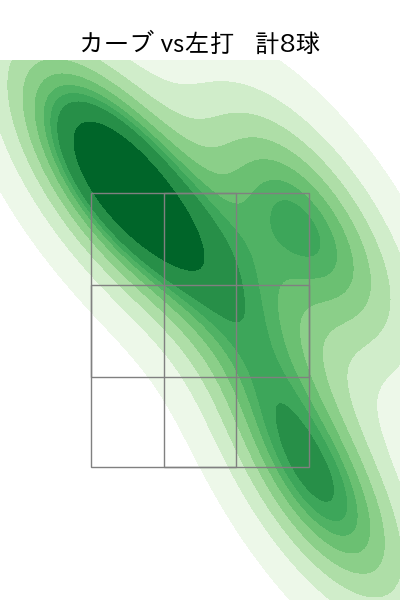 大竹 耕太郎 配球ヒートマップ(2025年rs月)