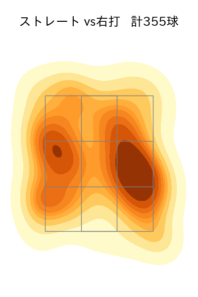 大竹 耕太郎 配球ヒートマップ(2025年rs月)