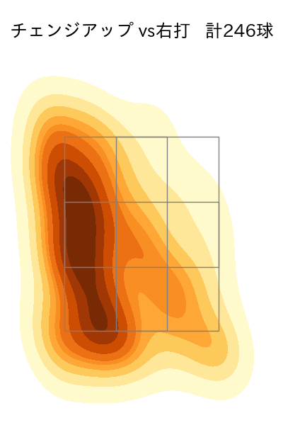 大竹 耕太郎 配球ヒートマップ(2025年rs月)