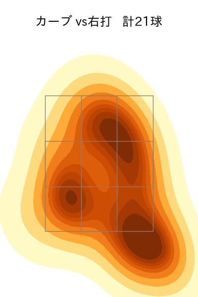 大竹 耕太郎 配球ヒートマップ(2025年rs月)