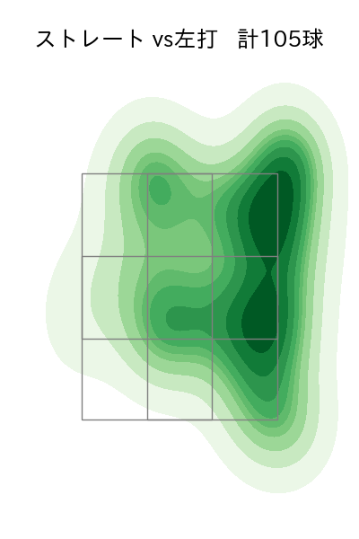 富田 蓮 配球ヒートマップ(2025年rs月)