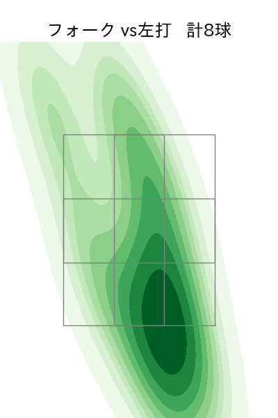 富田 蓮 配球ヒートマップ(2025年rs月)