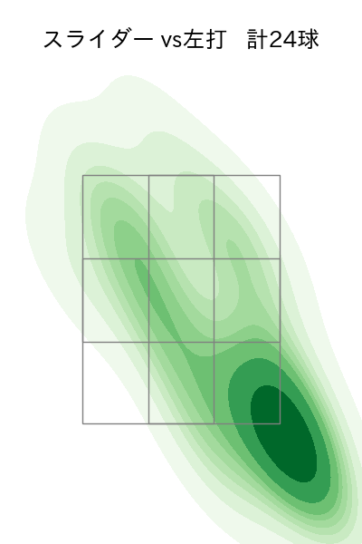 富田 蓮 配球ヒートマップ(2025年rs月)