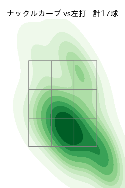 富田 蓮 配球ヒートマップ(2025年rs月)