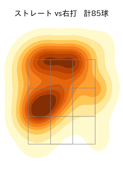 富田 蓮 配球ヒートマップ(2025年rs月)