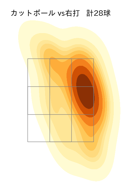 富田 蓮 配球ヒートマップ(2025年rs月)