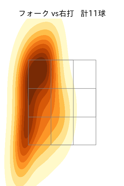 富田 蓮 配球ヒートマップ(2025年rs月)