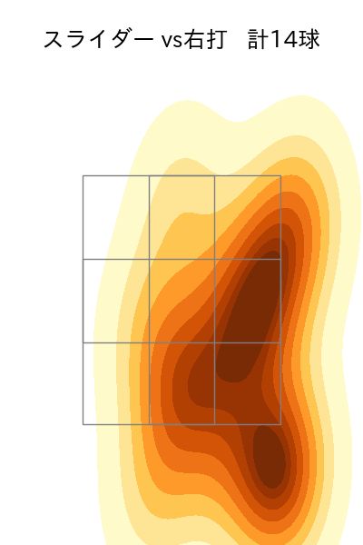 富田 蓮 配球ヒートマップ(2025年rs月)