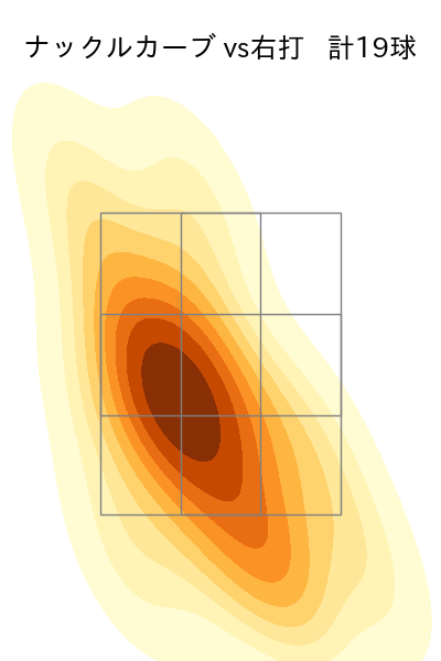 富田 蓮 配球ヒートマップ(2025年rs月)