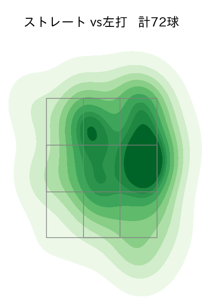 木下 里都 配球ヒートマップ(2025年rs月)