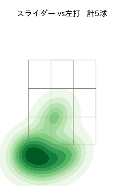 木下 里都 配球ヒートマップ(2025年rs月)