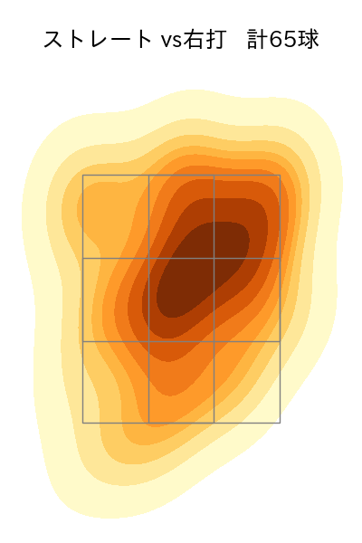 木下 里都 配球ヒートマップ(2025年rs月)
