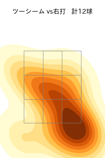 木下 里都 配球ヒートマップ(2025年rs月)