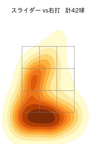 木下 里都 配球ヒートマップ(2025年rs月)