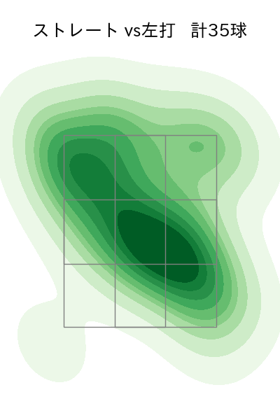 石黒 佑弥 配球ヒートマップ(2025年rs月)
