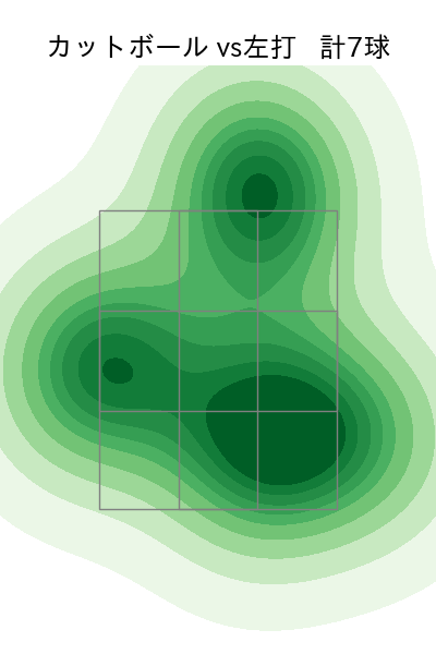 石黒 佑弥 配球ヒートマップ(2025年rs月)