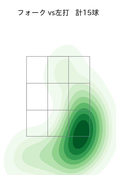 石黒 佑弥 配球ヒートマップ(2025年rs月)