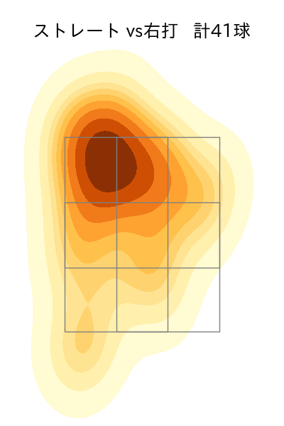 石黒 佑弥 配球ヒートマップ(2025年rs月)