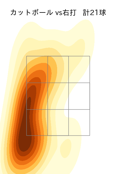 石黒 佑弥 配球ヒートマップ(2025年rs月)