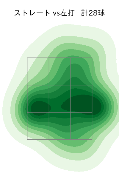 岡留 英貴 配球ヒートマップ(2025年rs月)