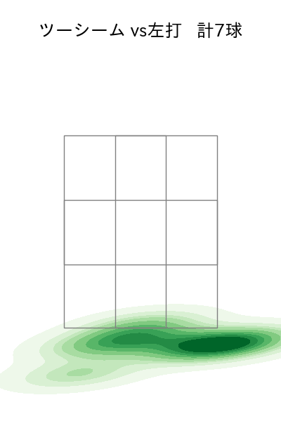 岡留 英貴 配球ヒートマップ(2025年rs月)