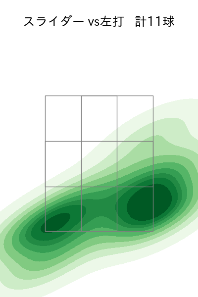 岡留 英貴 配球ヒートマップ(2025年rs月)
