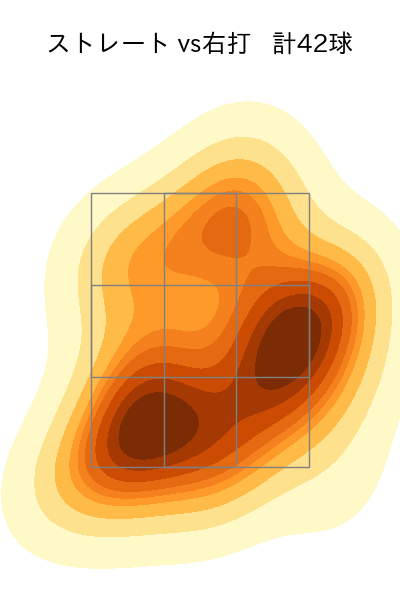 岡留 英貴 配球ヒートマップ(2025年rs月)