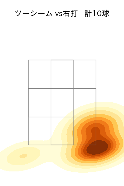 岡留 英貴 配球ヒートマップ(2025年rs月)