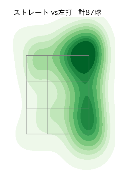 湯浅 京己 配球ヒートマップ(2025年rs月)