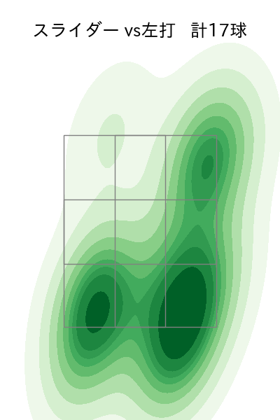 湯浅 京己 配球ヒートマップ(2025年rs月)