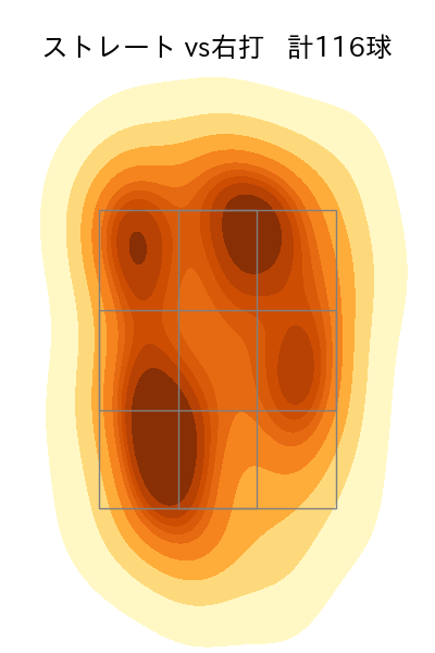 湯浅 京己 配球ヒートマップ(2025年rs月)