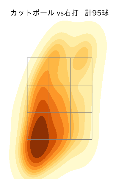 湯浅 京己 配球ヒートマップ(2025年rs月)