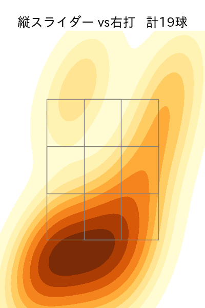 湯浅 京己 配球ヒートマップ(2025年rs月)