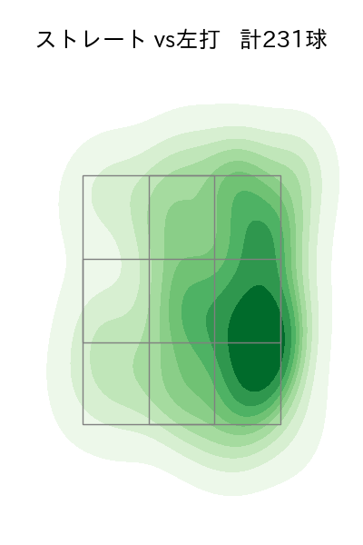 石井 大智 配球ヒートマップ(2025年rs月)